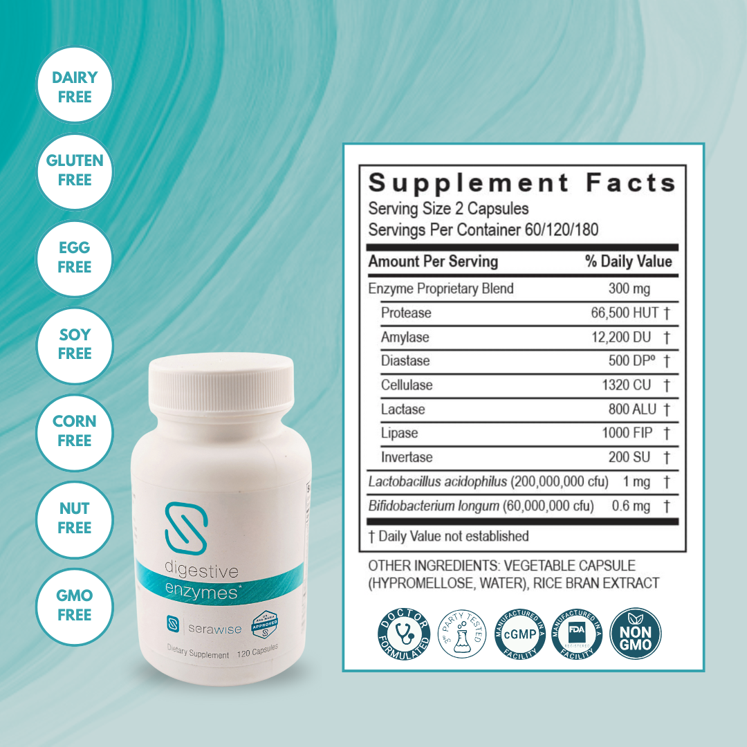 Core Eczema Support Teens/Adults