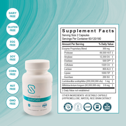 Core Eczema Support Teens/Adults