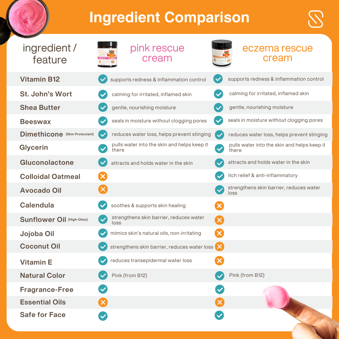 Pink Rescue Cream with B-12