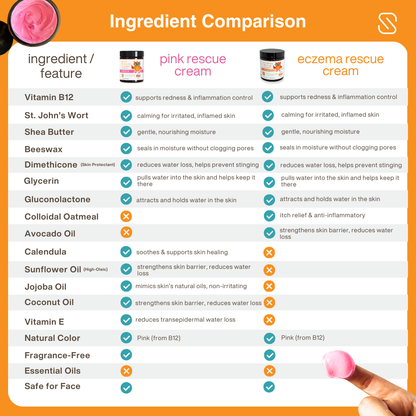 Pink Rescue Cream with B-12