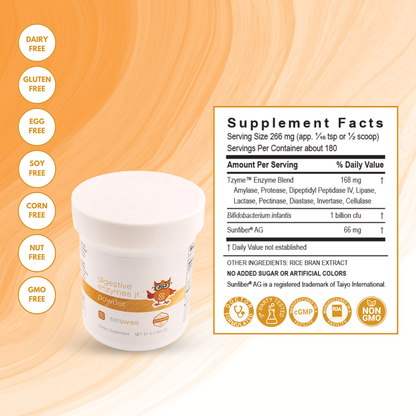 Core Eczema Support Babies