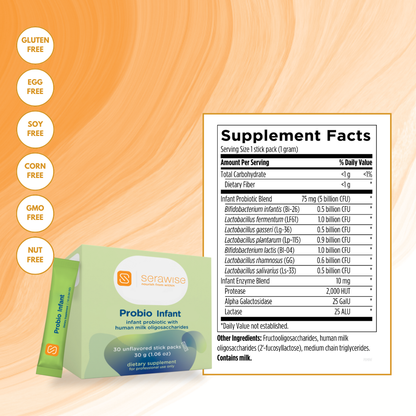 Core Eczema Support Babies