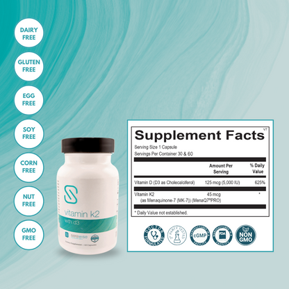 Core Eczema Support Teens/Adults