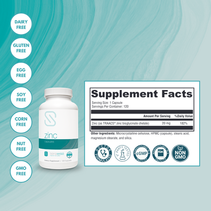 Core Eczema Support Teens/Adults