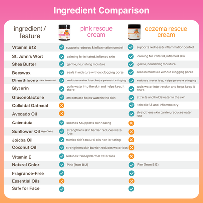 Pink Rescue Cream with B-12