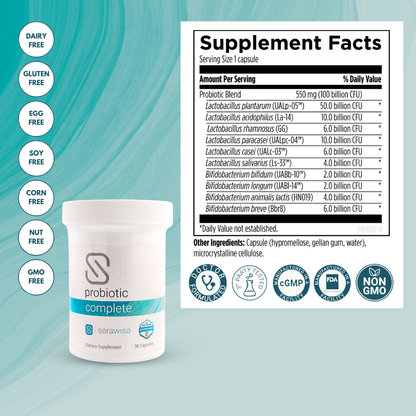Adult Constipation Support